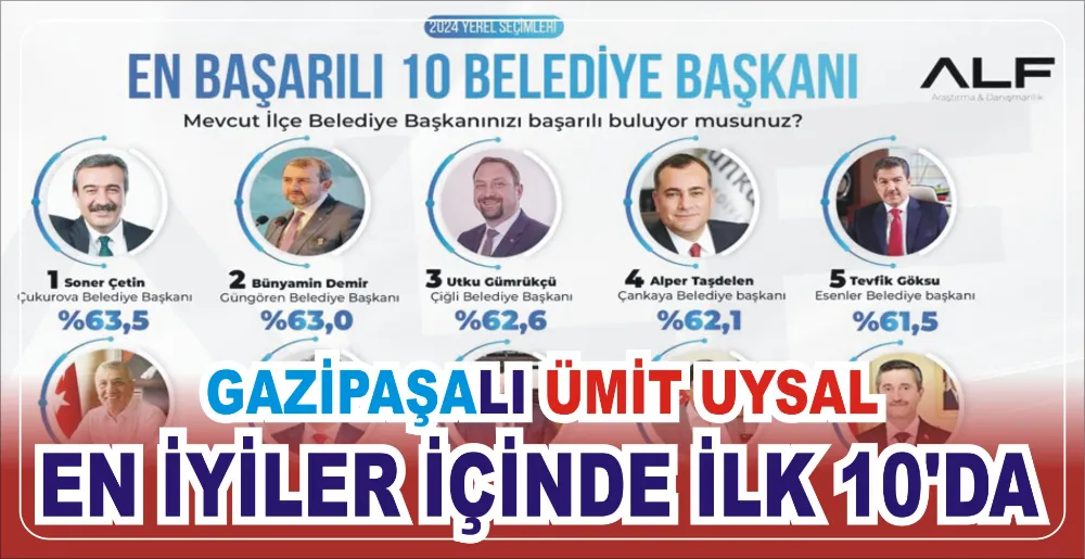 GAZİPAŞALI ÜMİT UYSAL EN İYİLER İÇİNDE İLK 10’DA 