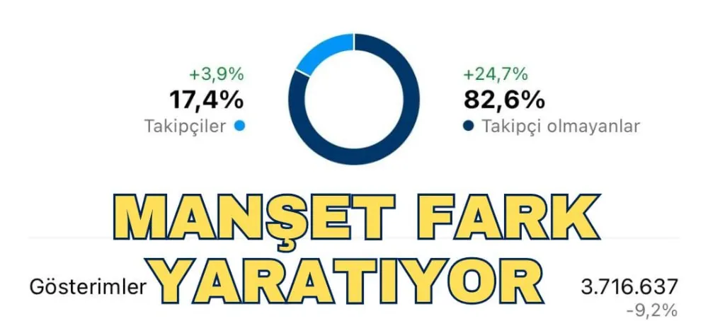 MANŞET FARK YARATIYOR