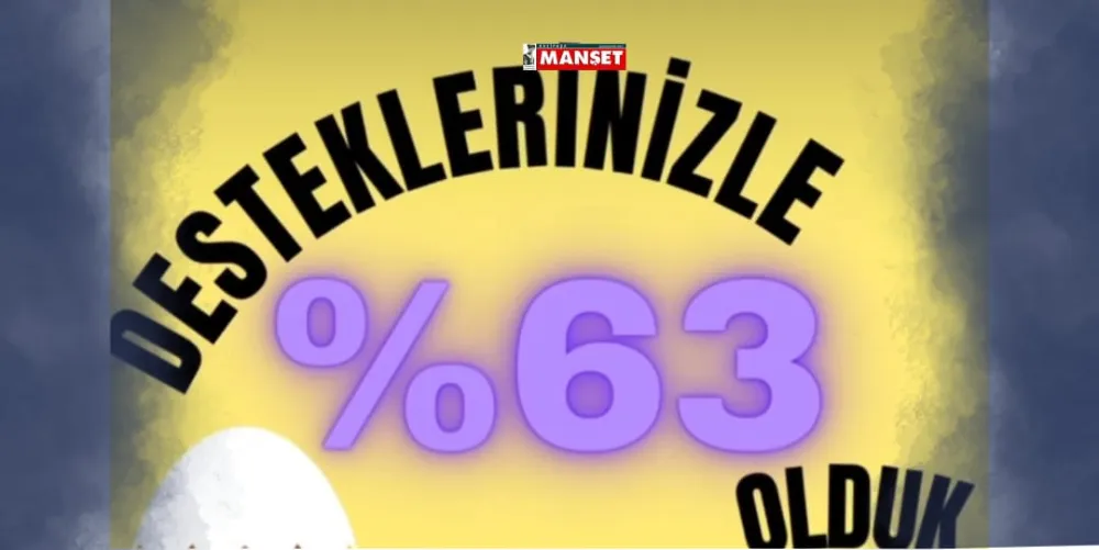 YÜZDE 63 OLDUK!