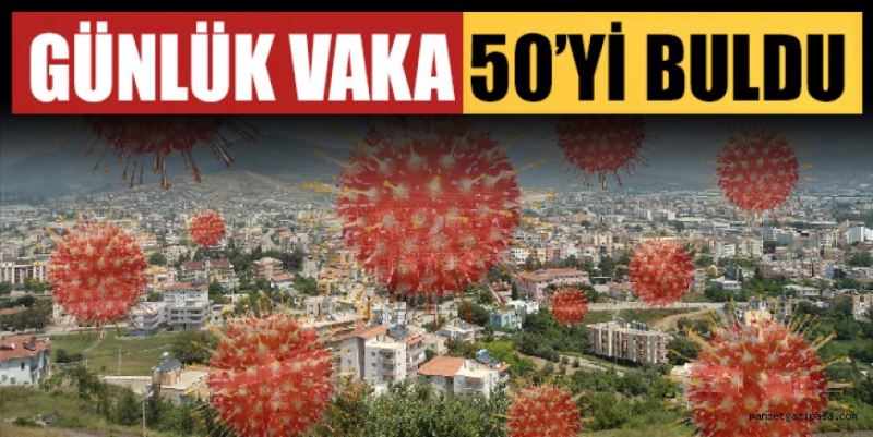 GÜNLÜK VAKA SAYISI 50’YE YÜKSELDİ